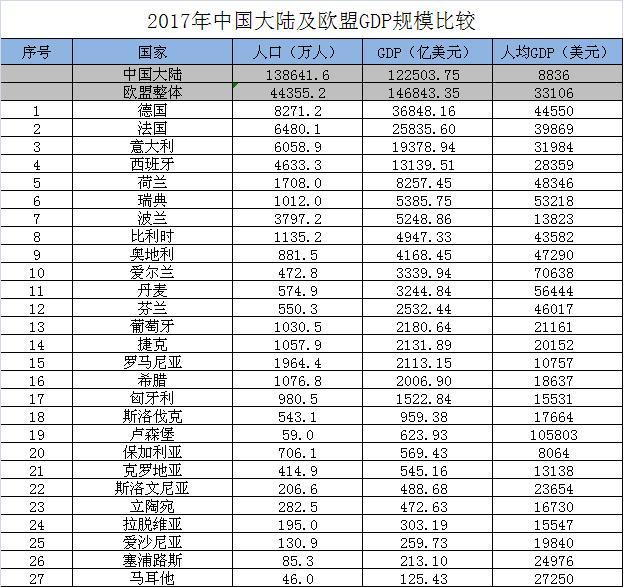 2020中国GDP和欧盟_2020欧盟上半年gdp