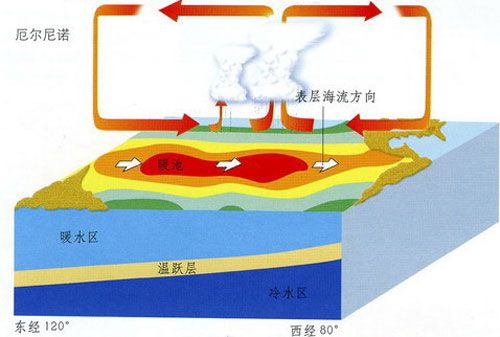 红色预警！澳洲即将迎来最热夏天，最高气温突破50℃，好好珍惜现在的凉爽天气吧！