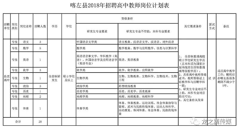 喀左县县城人口_喀左县县城照片