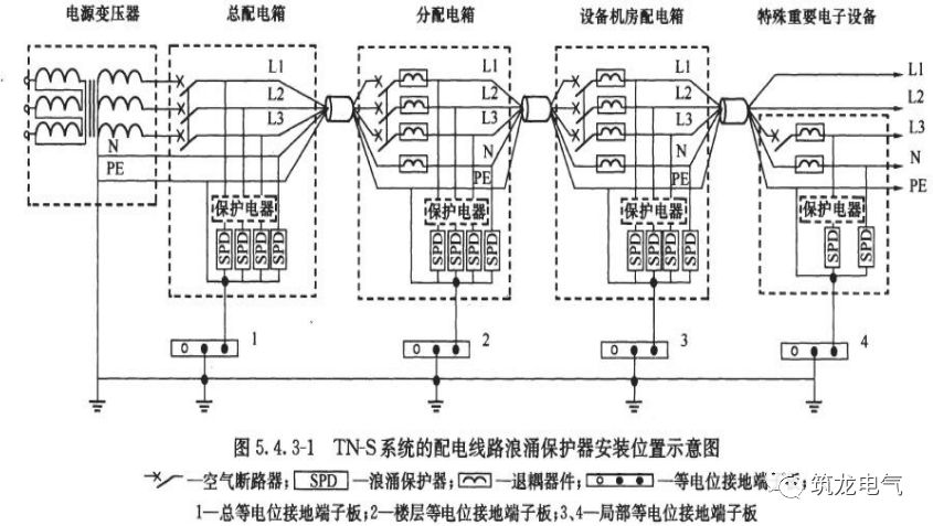 网络工程与防雷装置电阻