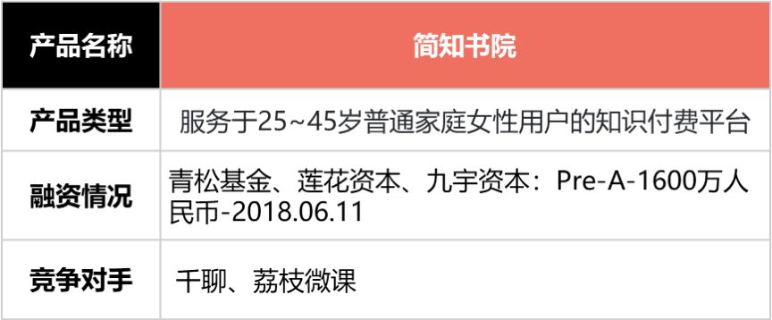 投融资产品分析速递从简知书院浅析知识付费教育模式