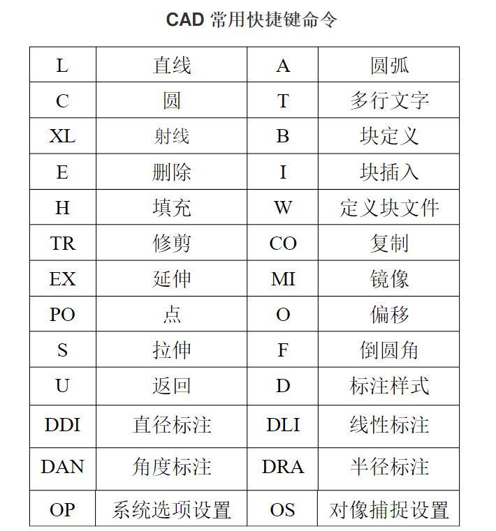 最全cad口诀!瞬间玩转cad!零基础也能学!附资源包!