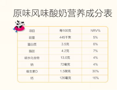 给宝宝买酸奶，一定要看配料表上这一项