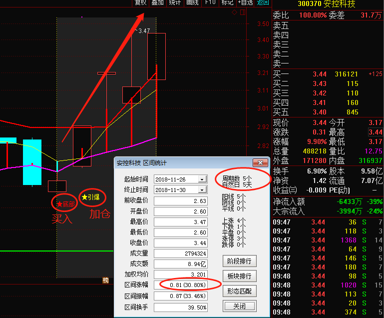 300370安控科技