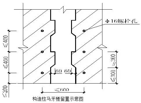 做法详图:6.质量要求:构造柱马牙槎进退位置尺寸偏差±5mm.5.