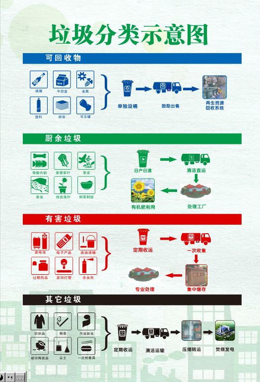 宗汉街道再生资源分选站,给垃圾找个"家"