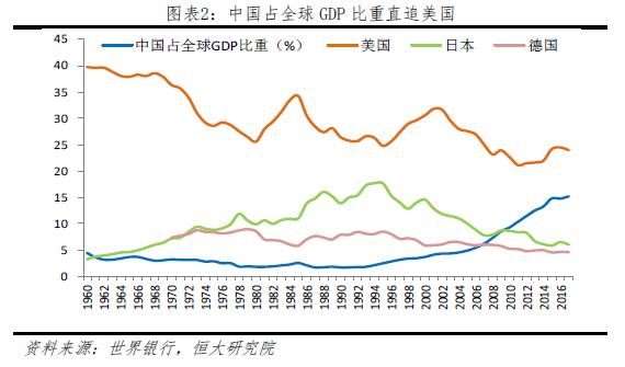 中美洲省对比gdp_都是一亿多人口,广东省未来的GDP有可能超过日本吗 用数据说话