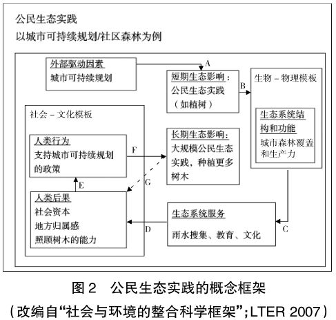 社会-生态视域下的城市环境教育:公民生态学教育的概念框架