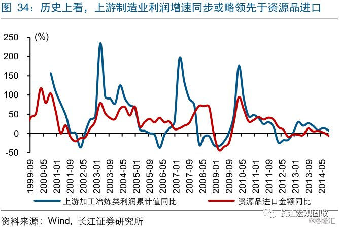 制造业与GDP联系大吗_中国制造业占gdp比重(2)