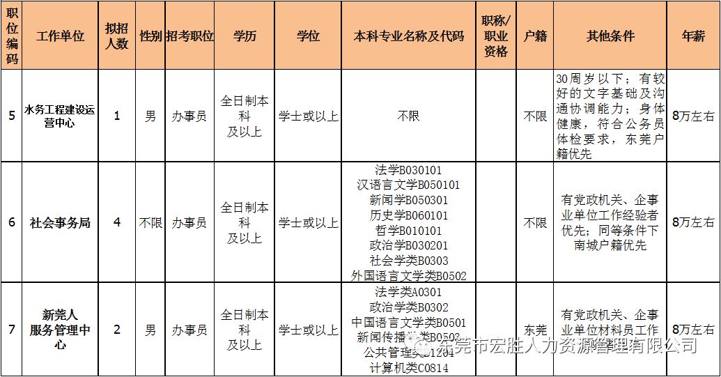 黄江人口_重塑裕元 一个传统工业园新旧动能转换的东莞样本