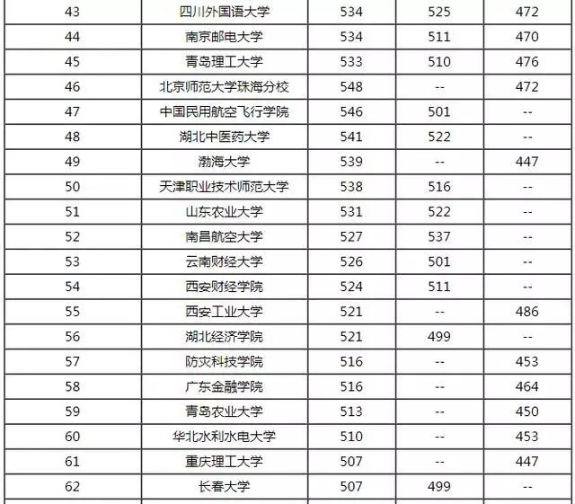 文科生适合读什么学校?100所二本大学排名看过来