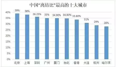 全世界人口平均年龄是多少_初中生平均身高是多少(3)