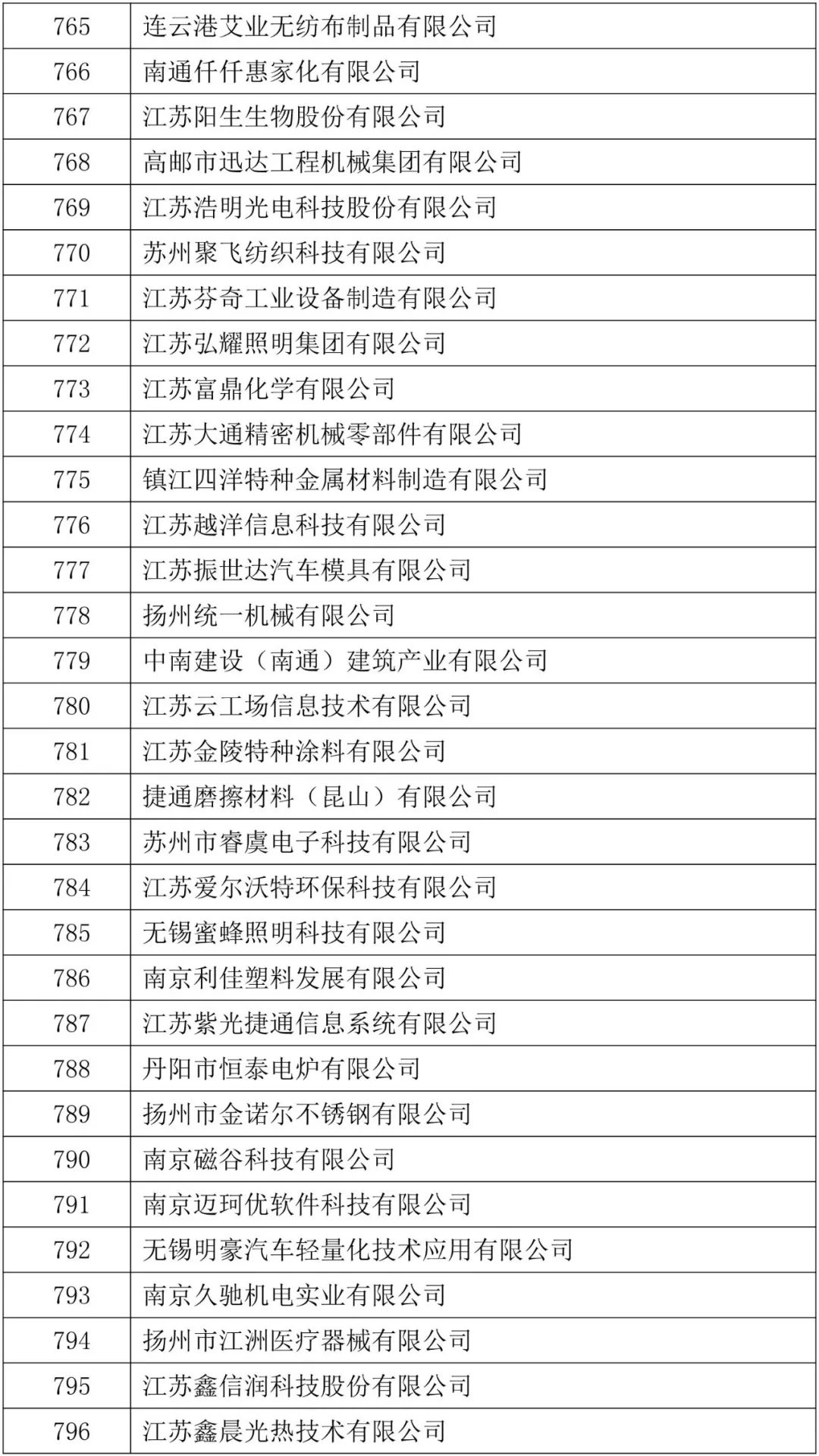 芜湖市拆迁2018人口认定_芜湖市地图(3)