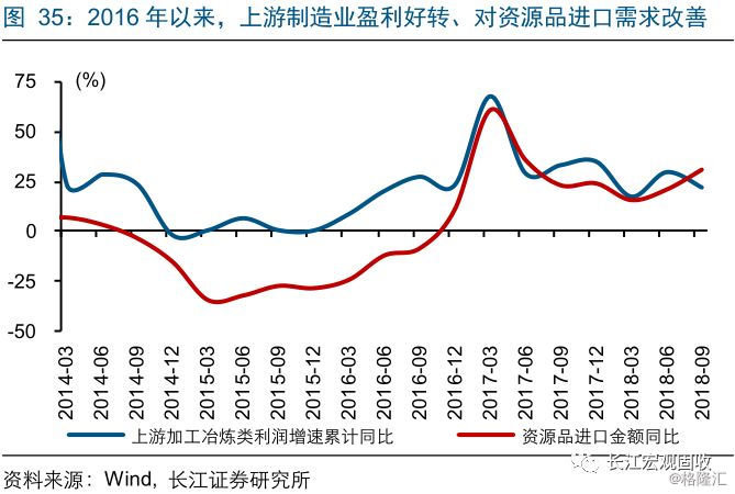 制造业与GDP联系大吗_中国制造业占gdp比重(2)