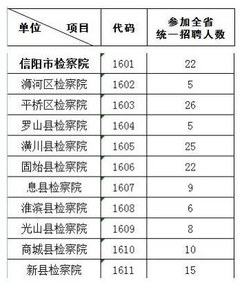 光山县城人口多少_光山县城俯瞰图(3)