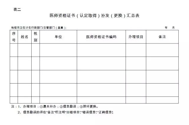 医师资格证丢了怎么办