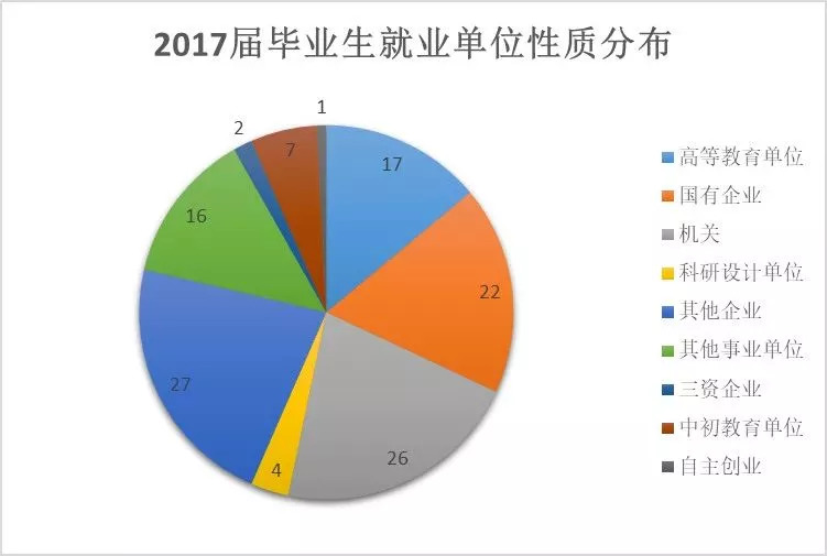 高等教育人口占比世界排名_世界肥胖人口占比图片(2)