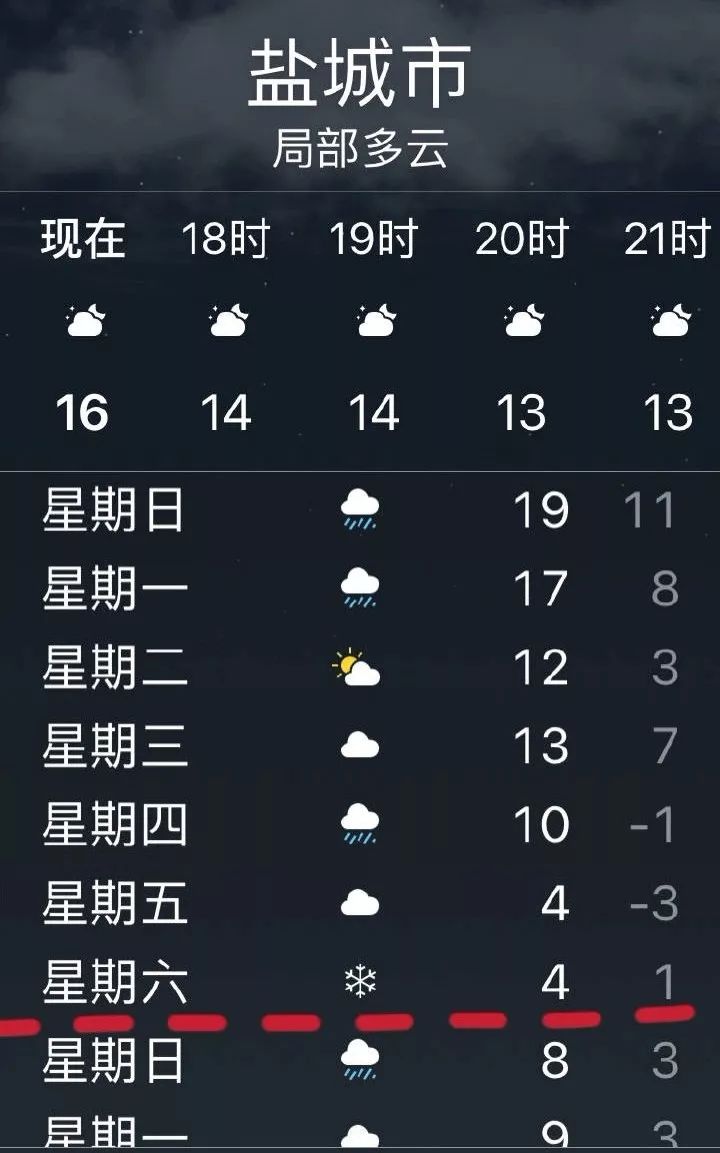 未来15日盐城天气预报