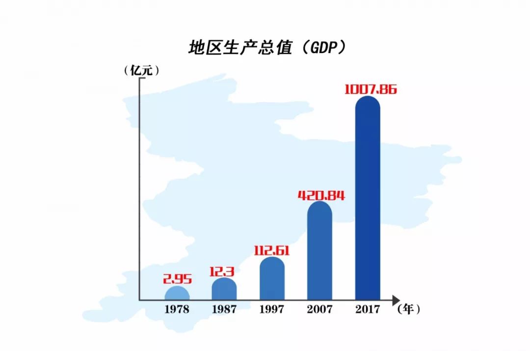 宁波改革开放40周年经济总量_宁波在全国的经济排名(2)