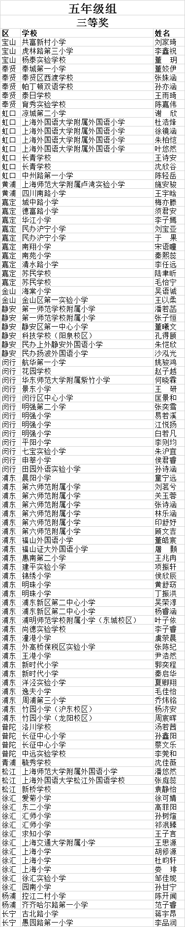 第五届上海市小学生"汉字小达人"活动市级获奖名单公示