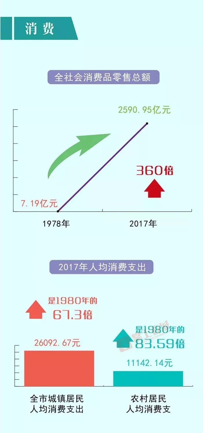 改革开放40年中国经济在世界总量_改革教育开放40年插图(3)