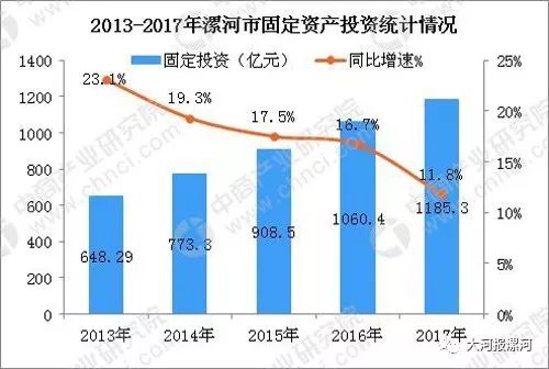 河南gdp的三大产业_下一个马云,是能帮中国人打发无聊的人(2)