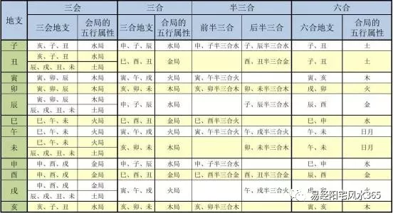 【易经风水365 867】本命年为什么很重要,需要如何防范呢?