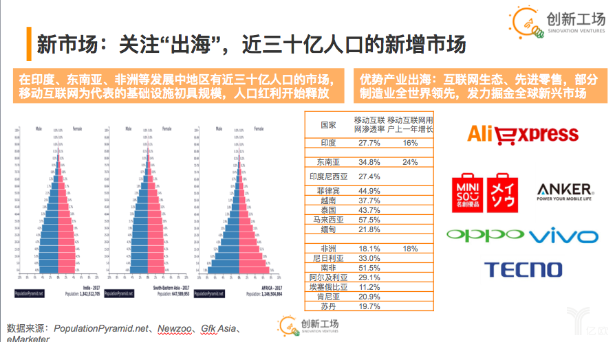 非洲人口模式_非洲人口(3)