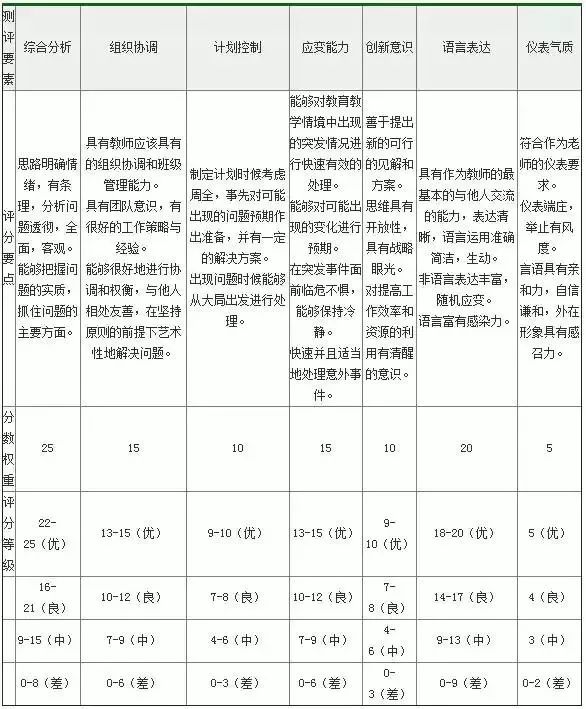 招聘面试表_XLS企业防火 XLS格式企业防火素材图片 XLS企业防火设计模板 我图网(2)