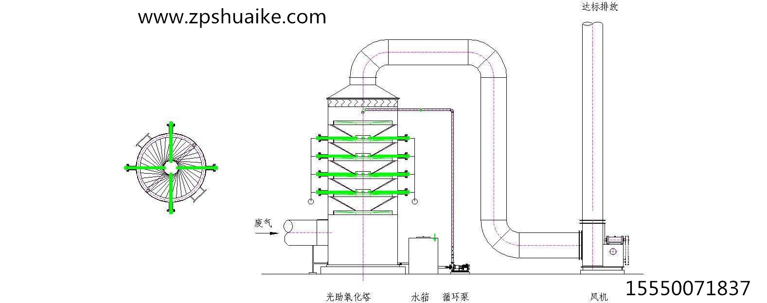 废气处理喷淋塔工作原理及效果分析