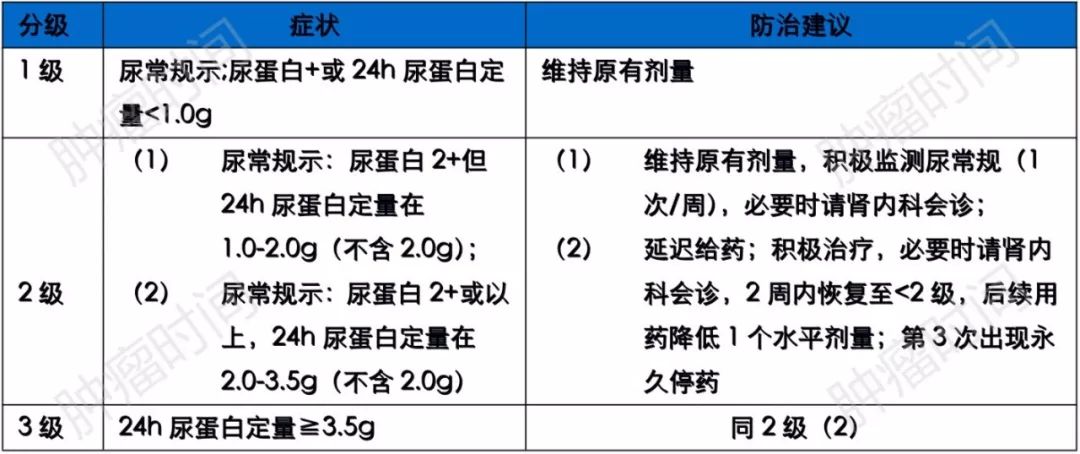 安罗替尼怎么用专家共识告诉你