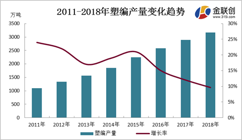 2018全球经济总量增长率_中国与全球gdp增长率(3)