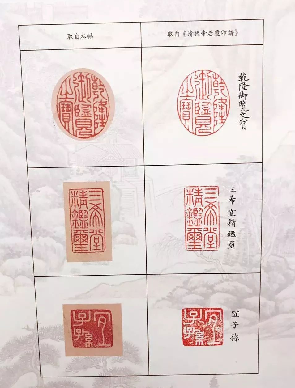 之延春阁,钤盖有完整的嘉庆鉴藏书画五玺,即"石渠宝笈"," 三希堂精鉴