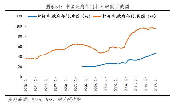 我国教育占gdp比重_中国制造业占gdp比重(3)