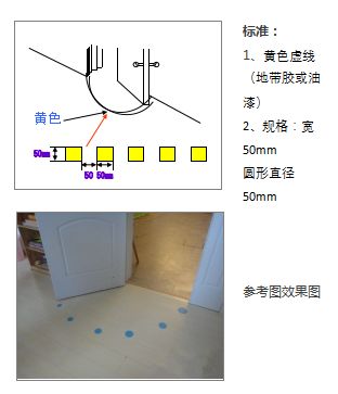 2:门轨迹线定置