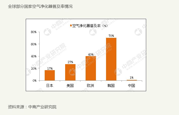 韩版人口_人口普查(3)