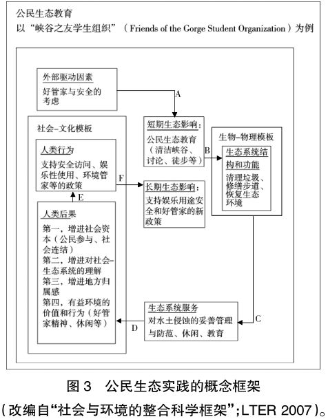 社会 生态视域下的城市环境教育 公民生态学教育的概念框架 Tidball