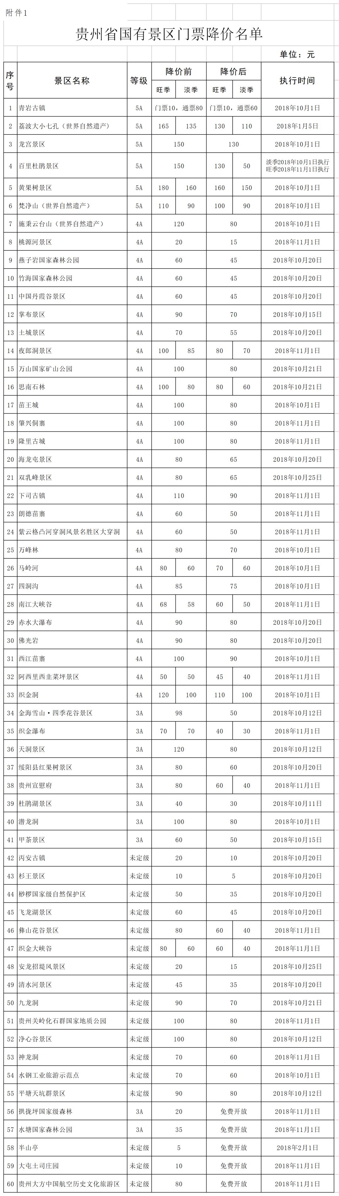 贵州这60个景区门票降价,112个景区定价了~看有你想去的吗?