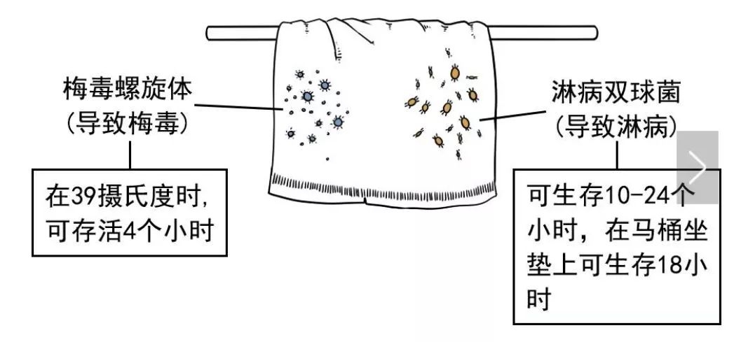 被淋病的人口_人口普查(2)