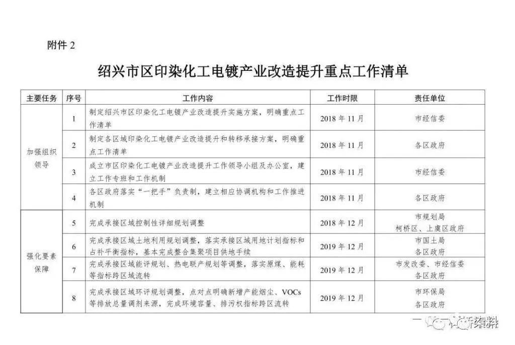 2019年上虞经济总量_上虞经济发展画(3)