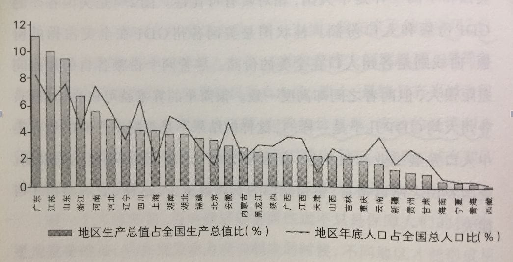 温州人均gdp人口_温州GDP总量不高,人均浙江倒数,为什么都觉得温州人有钱呢