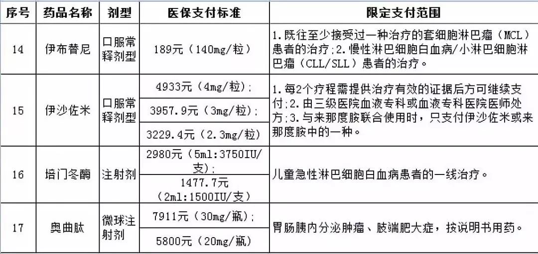 泉州常住人口办医保_泉州办.证件假电话(2)