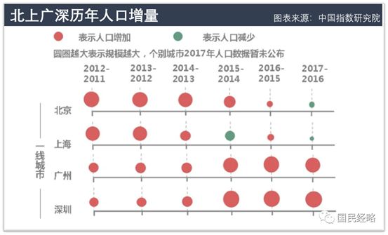 上海春节常住人口_常住人口登记表