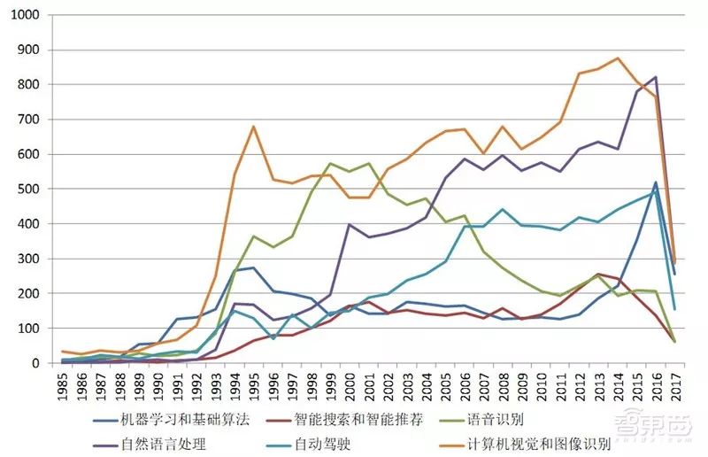 世界各国gdp动感演变图_上半年GDP出炉 各省区市 富可敌国 广东 西班牙