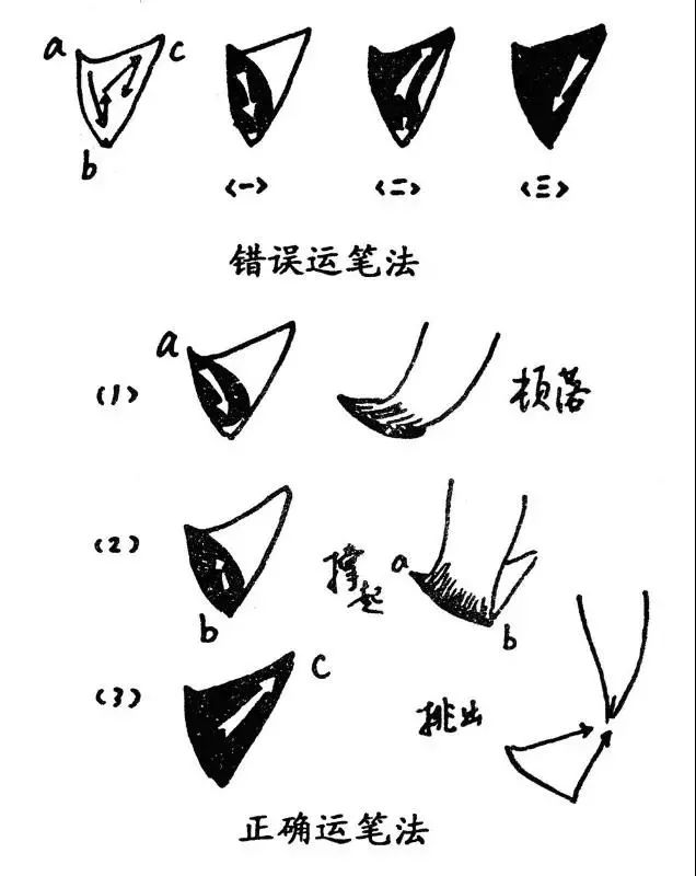 如图一些书法教材介绍写魏碑或欧体的方笔