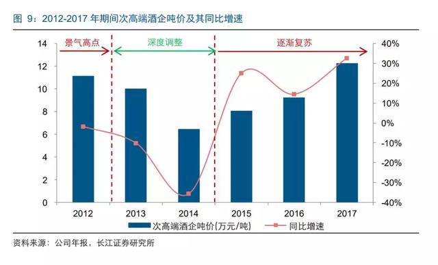 酒企GDP_将进酒by唐酒卿图片