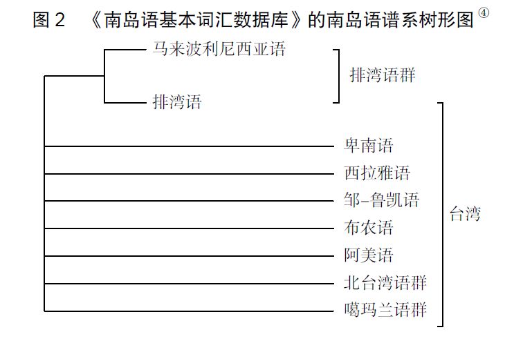 范志泉 邓晓华 王传超 语言与基因:论南岛语族的起源与扩散-搜狐大