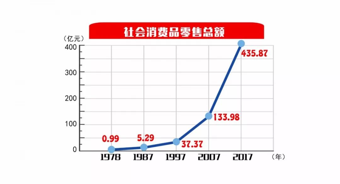 达州改革开放前后GDP变化_改革开放以来各国gdp变化(2)