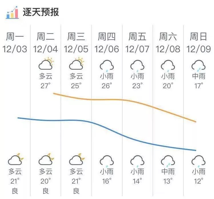 来源▏阳江天气 广东天气编辑▏刘帝森原创保护 盗用必究版权属