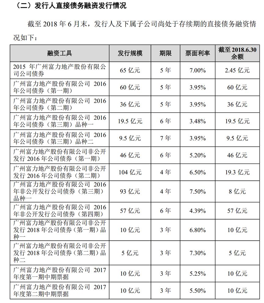 公司债券利息为什么要计入gdp_内卷 说的是我们吗 说的是一个阶层(3)